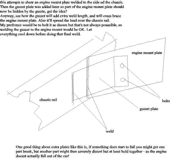 Engine mount design