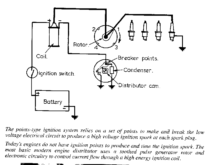 Mallory Ignition Diagram